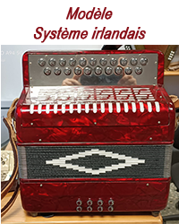 Modèle système irlandais 2025 11